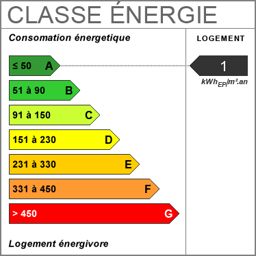 Consommation nergetique